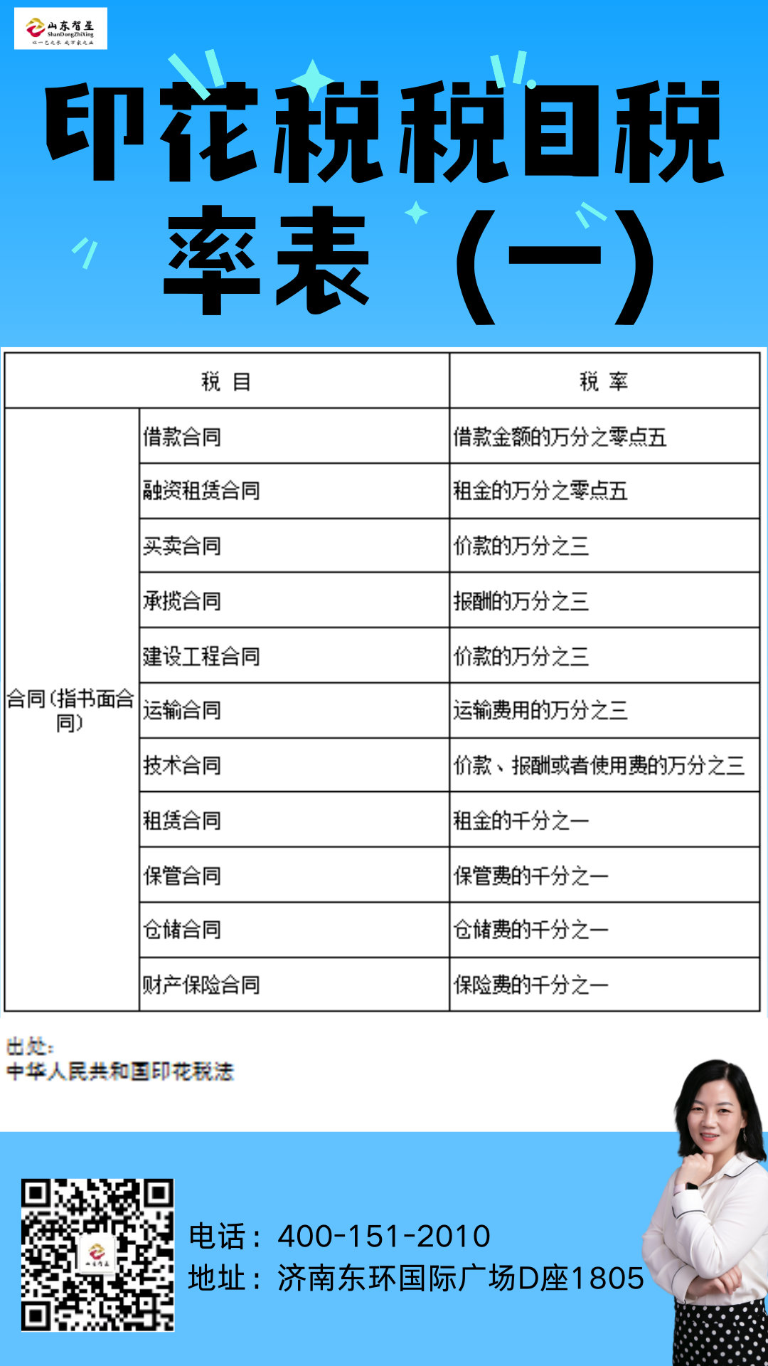 240926印花税税目税率表（一）.png
